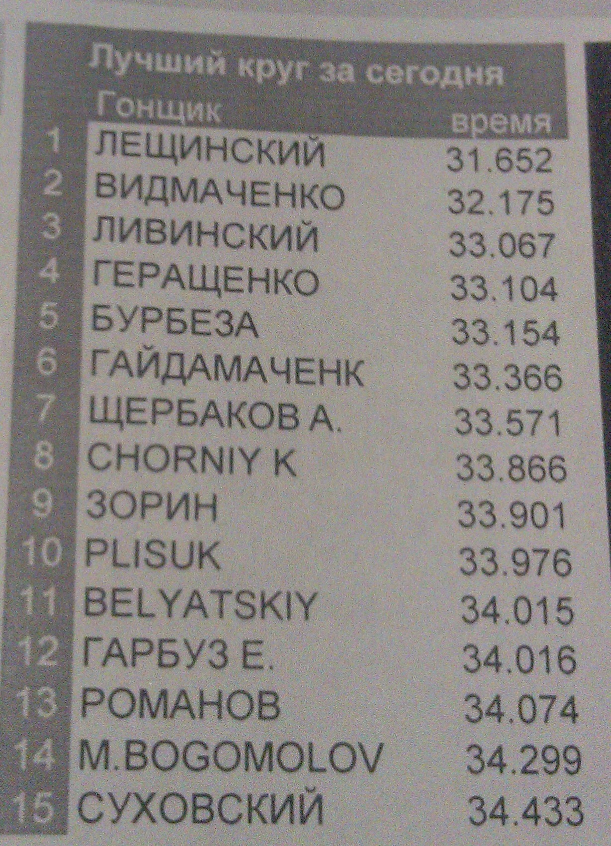 Гонка Чемпіонів (результати)